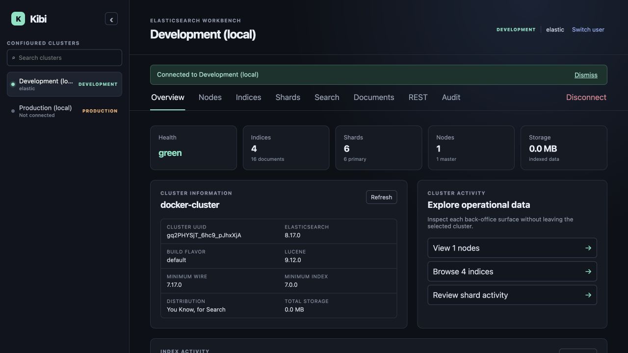 Kibi cluster overview